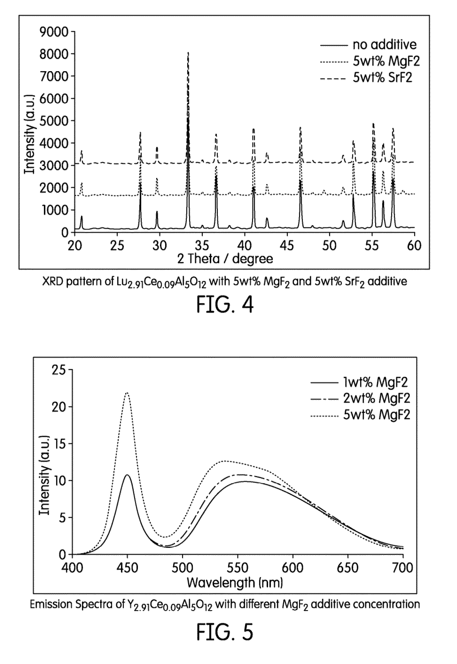 Yellow-green to yellow-emitting phosphors based on halogenated-aluminates