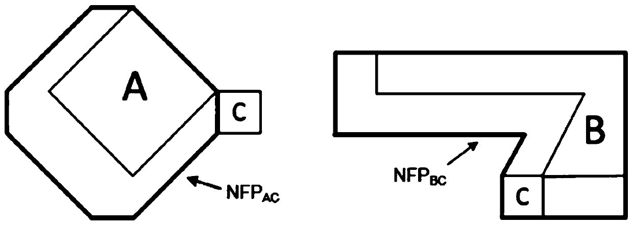 Automatic layout method based on critical polygonal plates