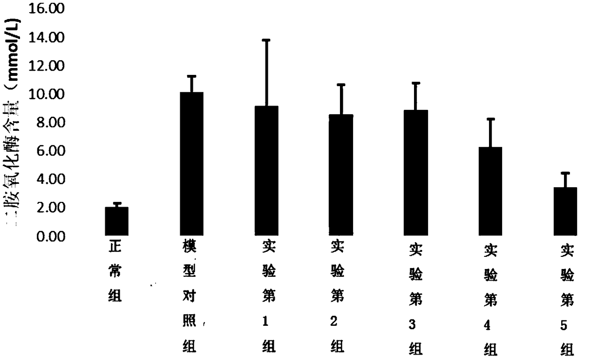 Low-sugar soybean oat powder with intestinal barrier protection function, and preparation method of low-sugar soybean and oat powder