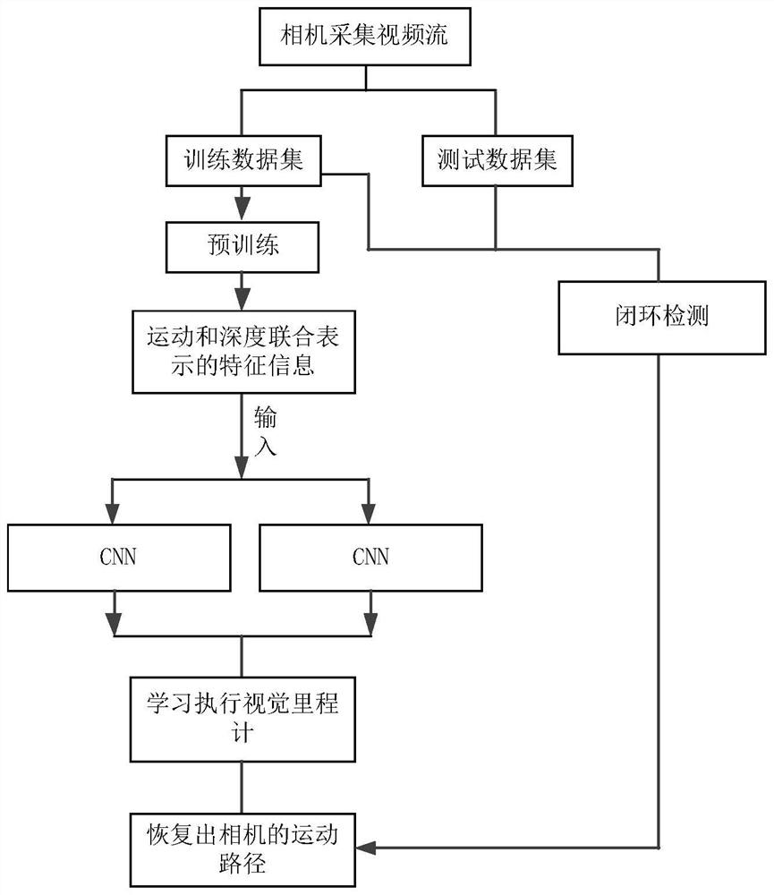 A Vision Slam Algorithm Using CNN Feature Detection in Full Cycle