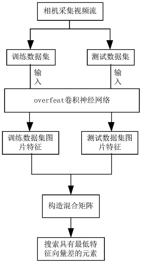 A Vision Slam Algorithm Using CNN Feature Detection in Full Cycle