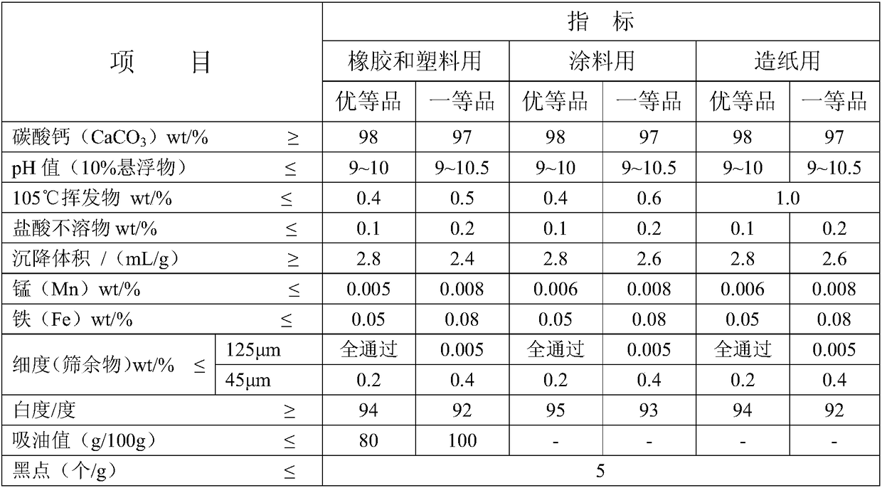 Trona sodium bicarbonate mother liquor resource utilization system and treatment method thereof