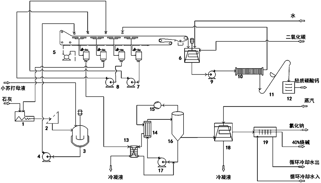 Trona sodium bicarbonate mother liquor resource utilization system and treatment method thereof