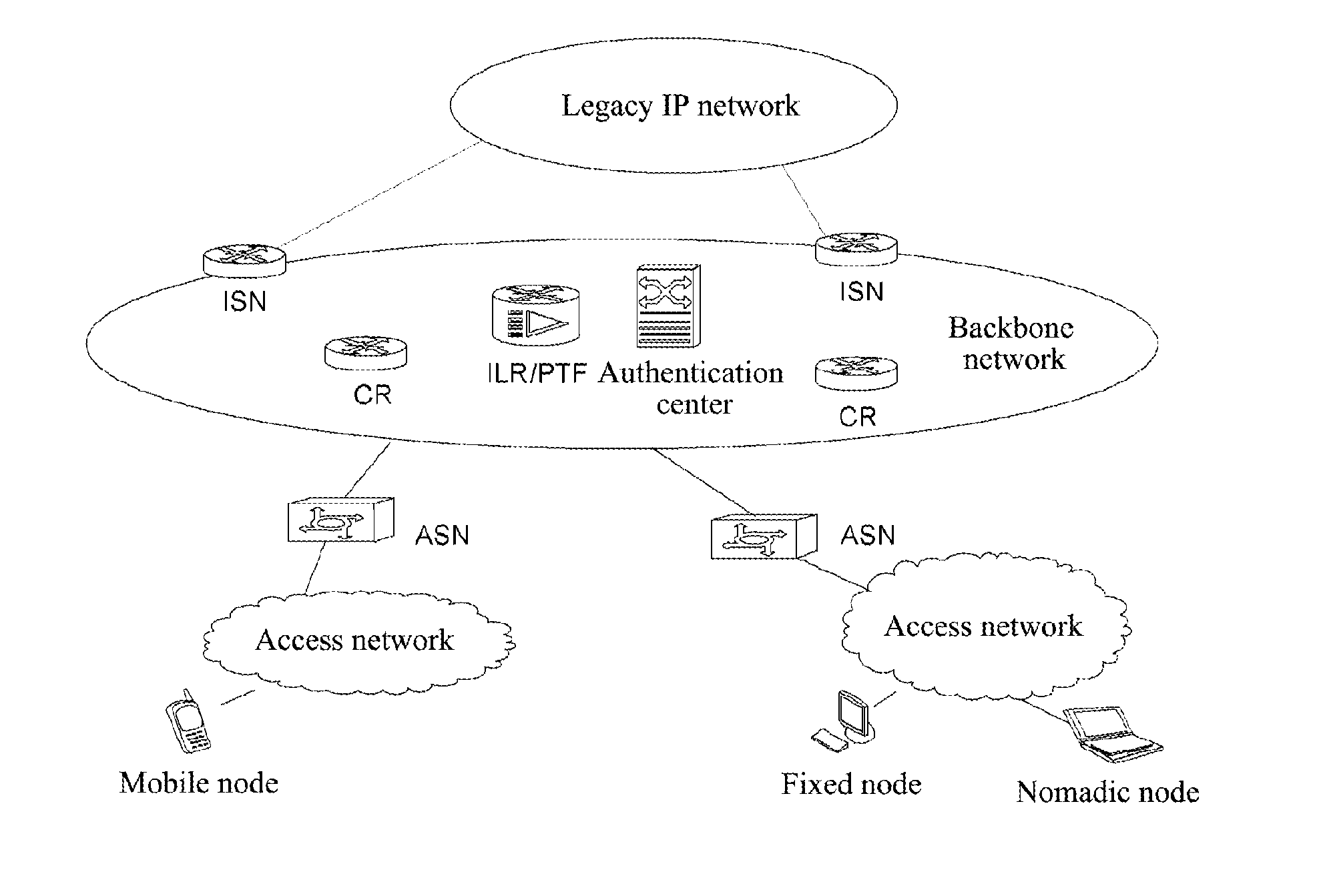 Communication method, method for forwarding data message during the communication process and communication node thereof