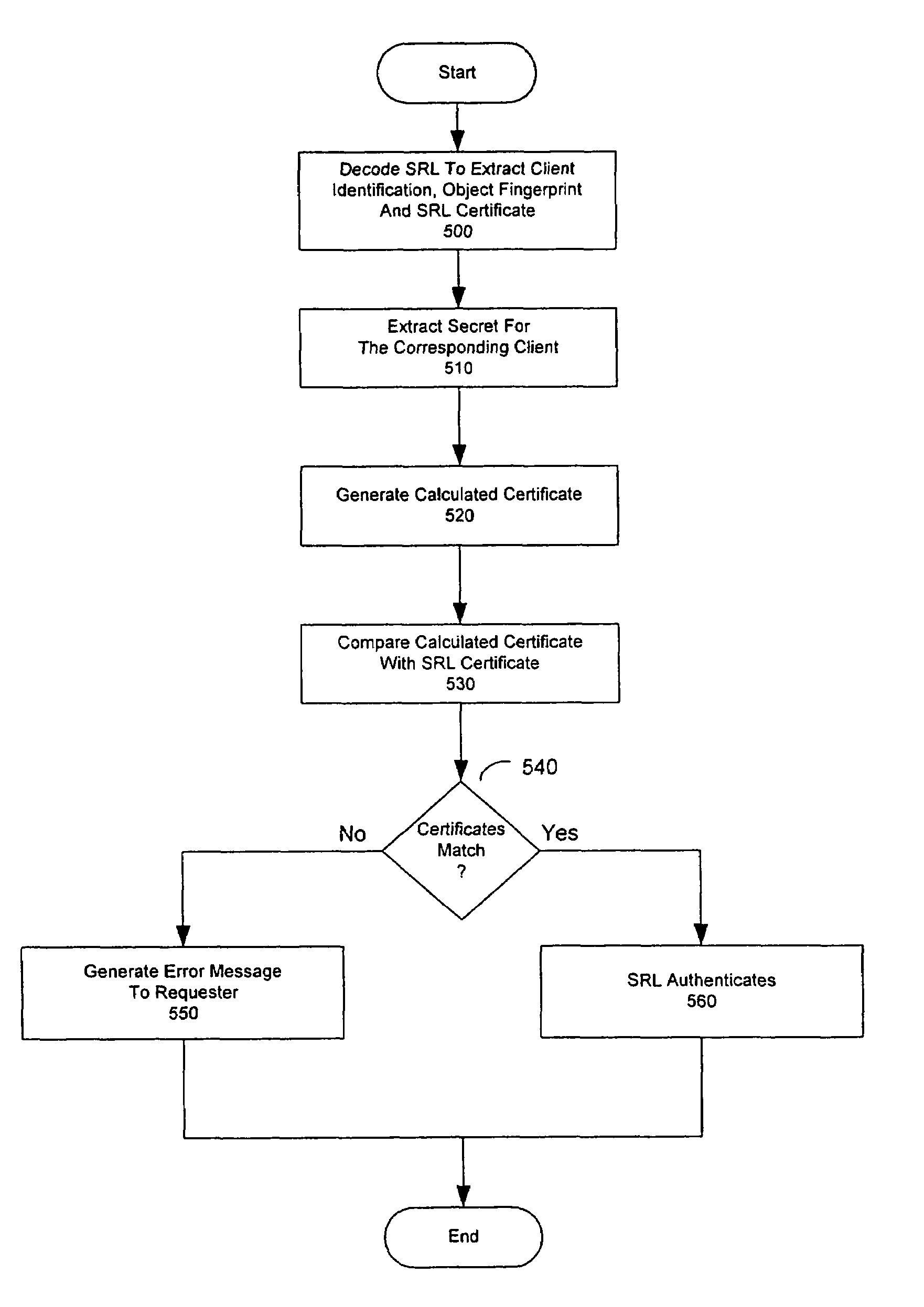 Distributed storage cluster architecture