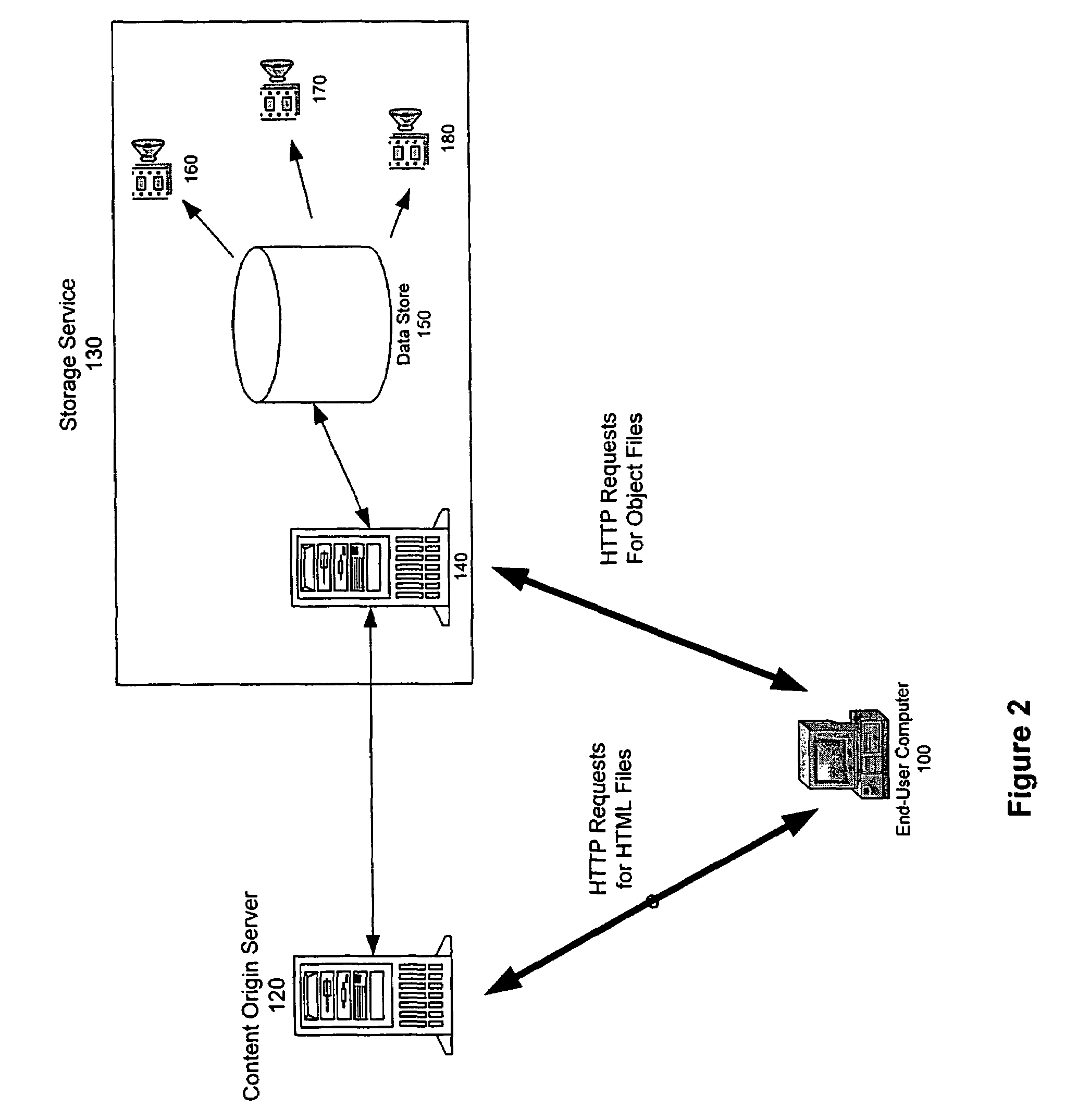 Distributed storage cluster architecture