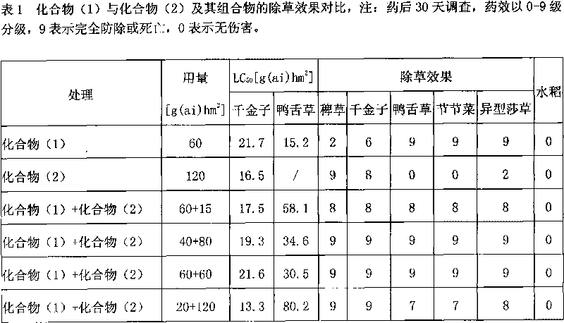 Weed control foliar herbicide compositions in paddy field