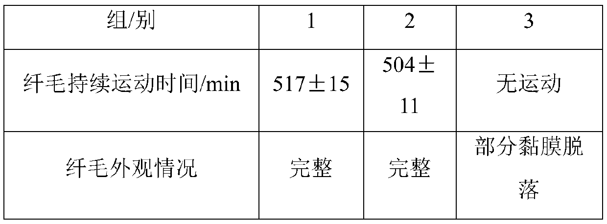 Capsule type Eletriptan nose inhalation powder aerosols and preparation method and application thereof