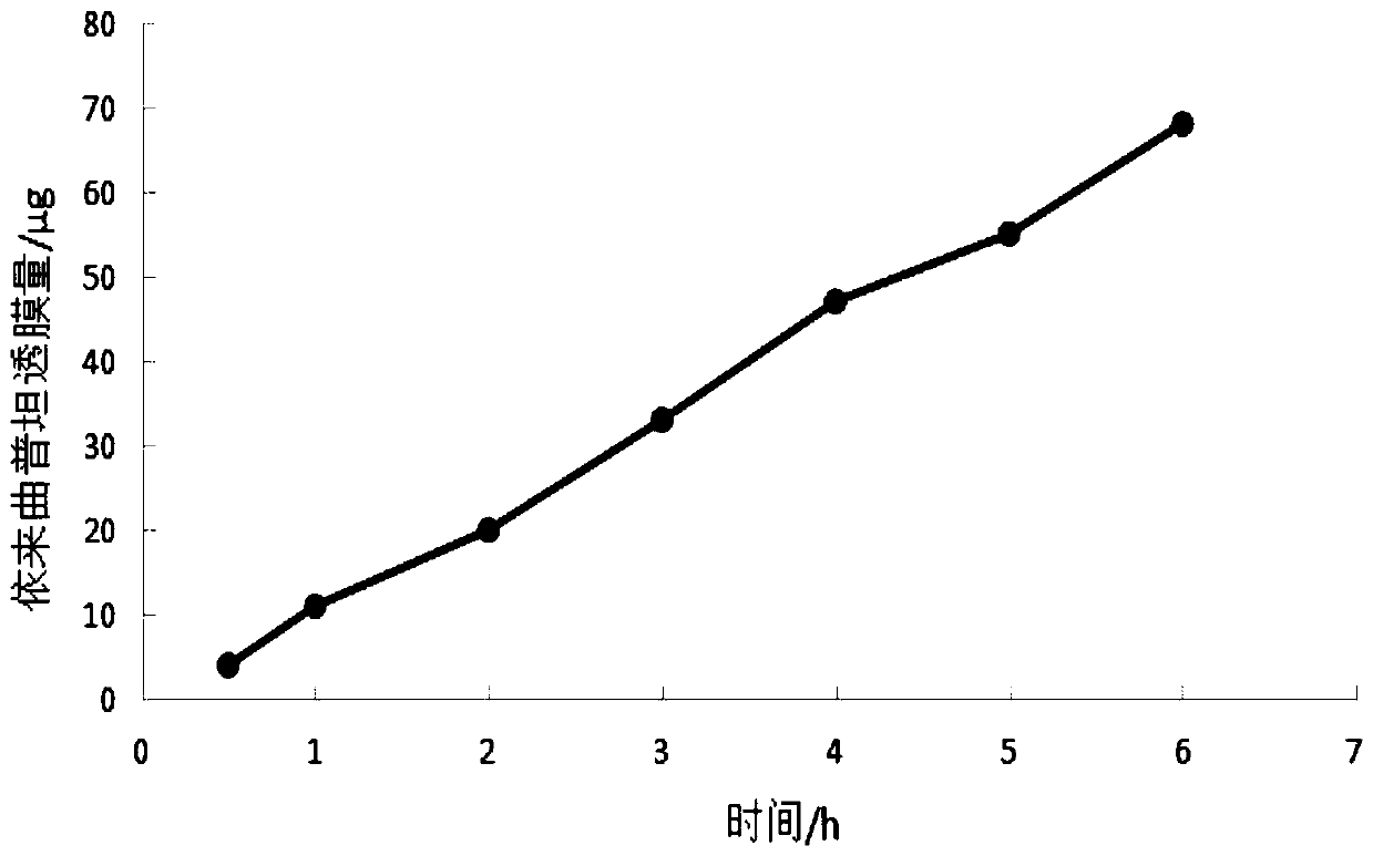 Capsule type Eletriptan nose inhalation powder aerosols and preparation method and application thereof