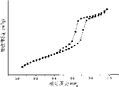 Preparation method of amido bridged regular mesoporous organic base heterogeneous catalyst