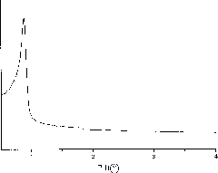 Preparation method of amido bridged regular mesoporous organic base heterogeneous catalyst