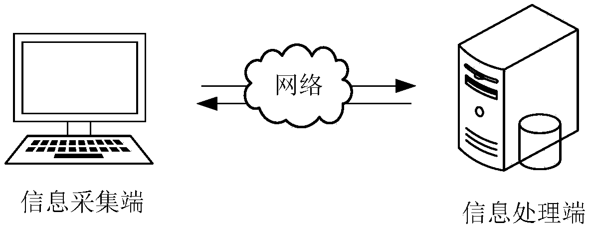 Information acquisition method and device, computer device and storage medium