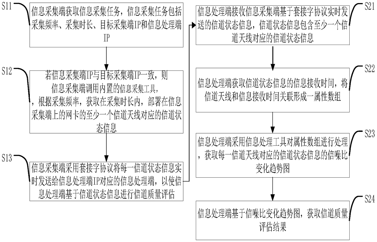 Information acquisition method and device, computer device and storage medium