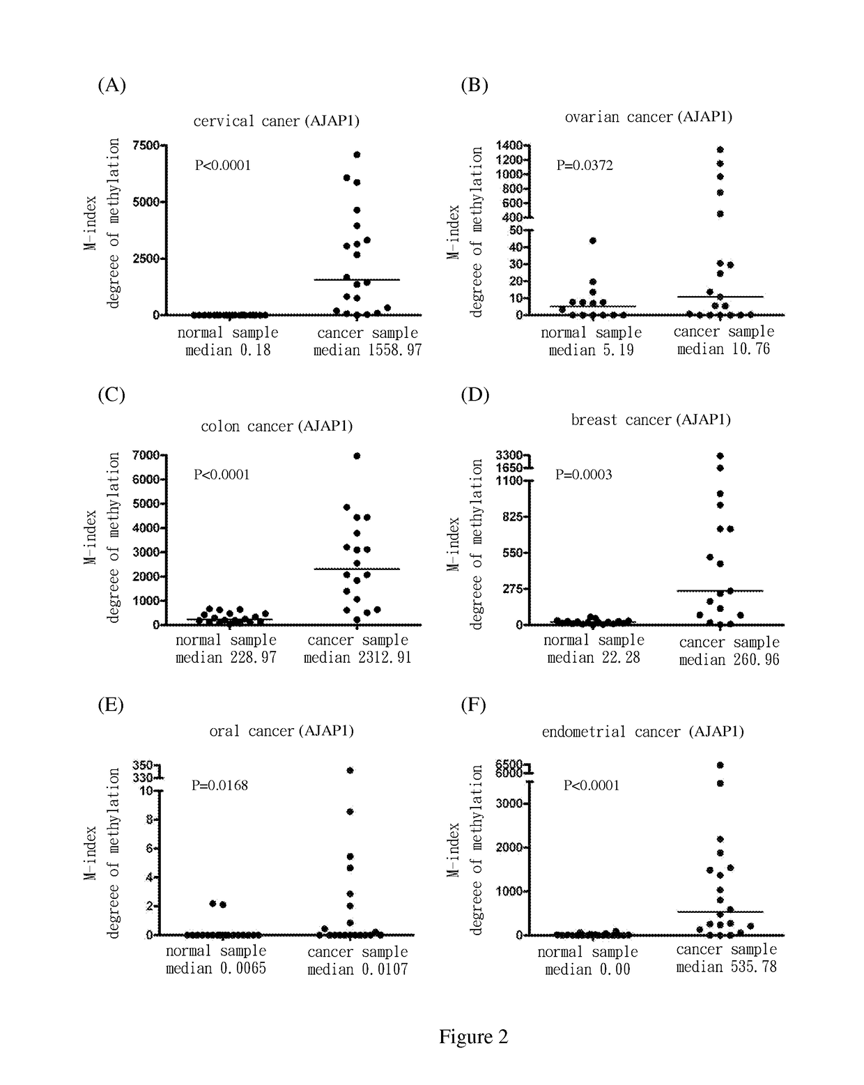 Method for screening cancer