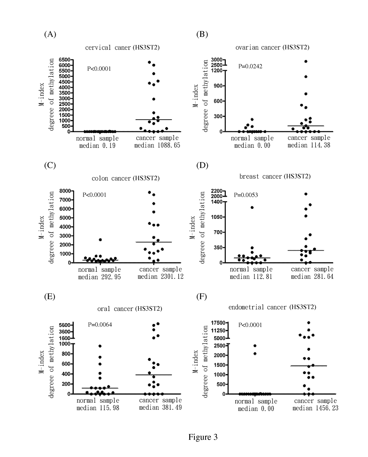 Method for screening cancer