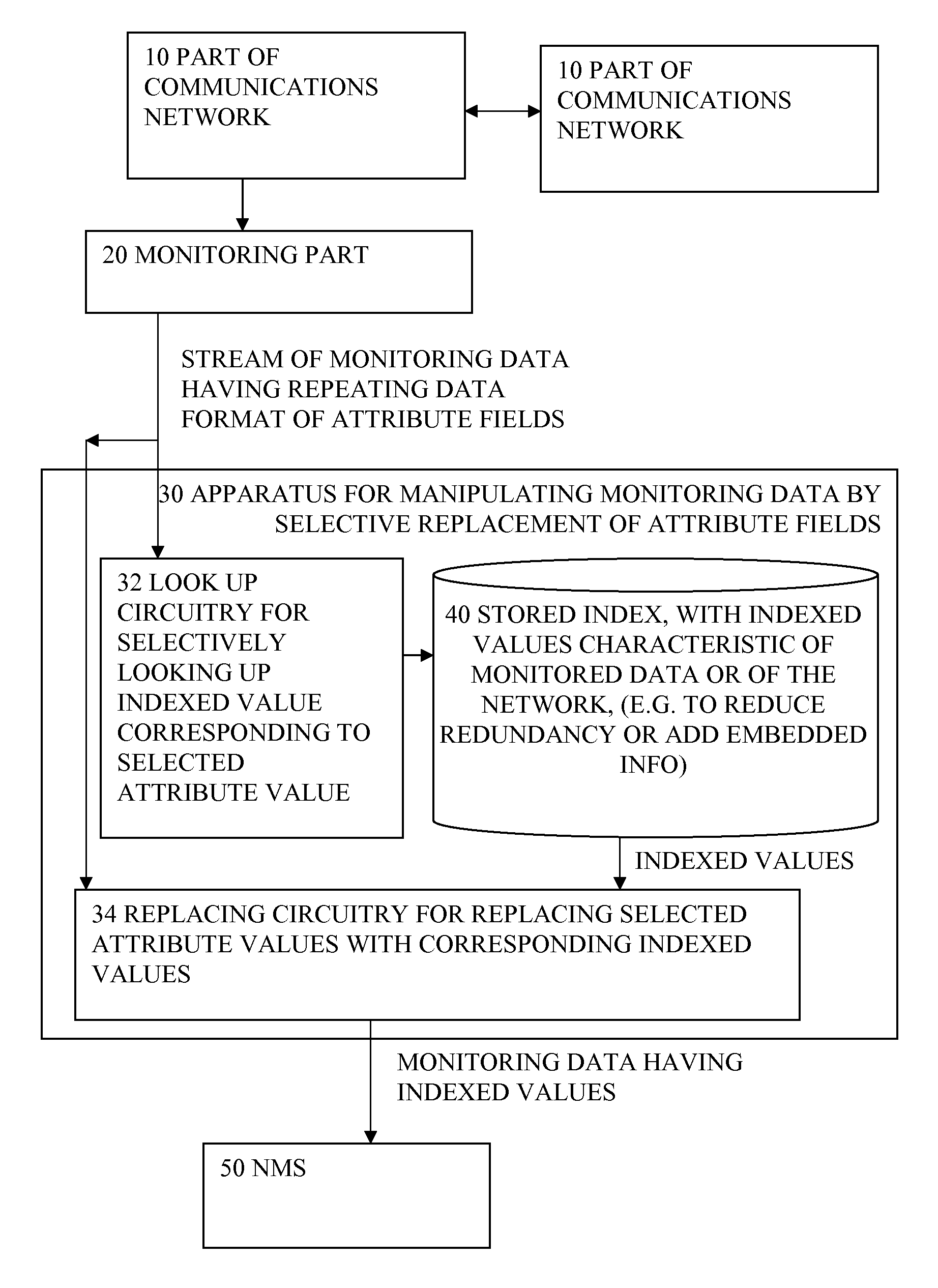 Manipulation of streams of monitoring data