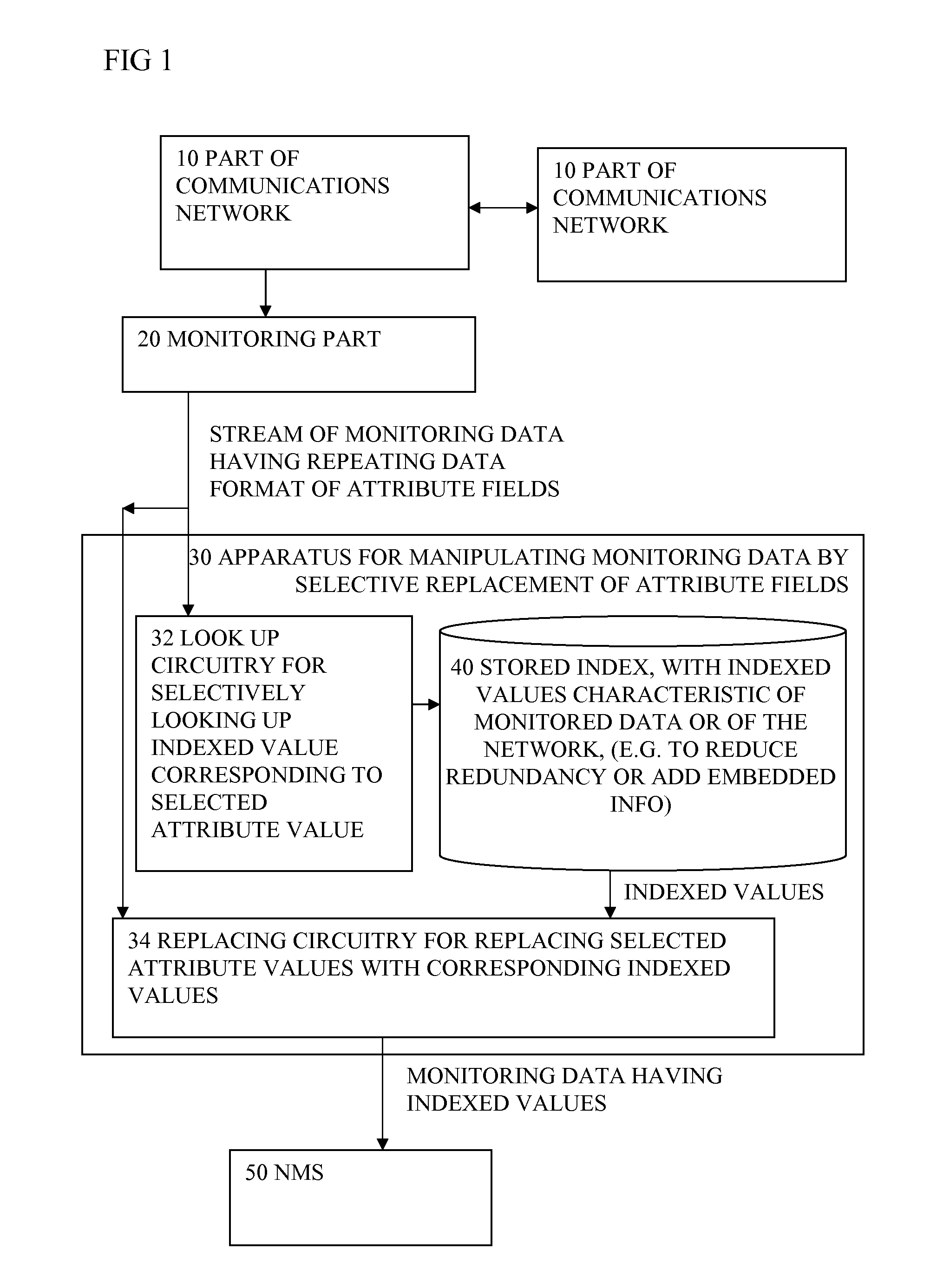 Manipulation of streams of monitoring data