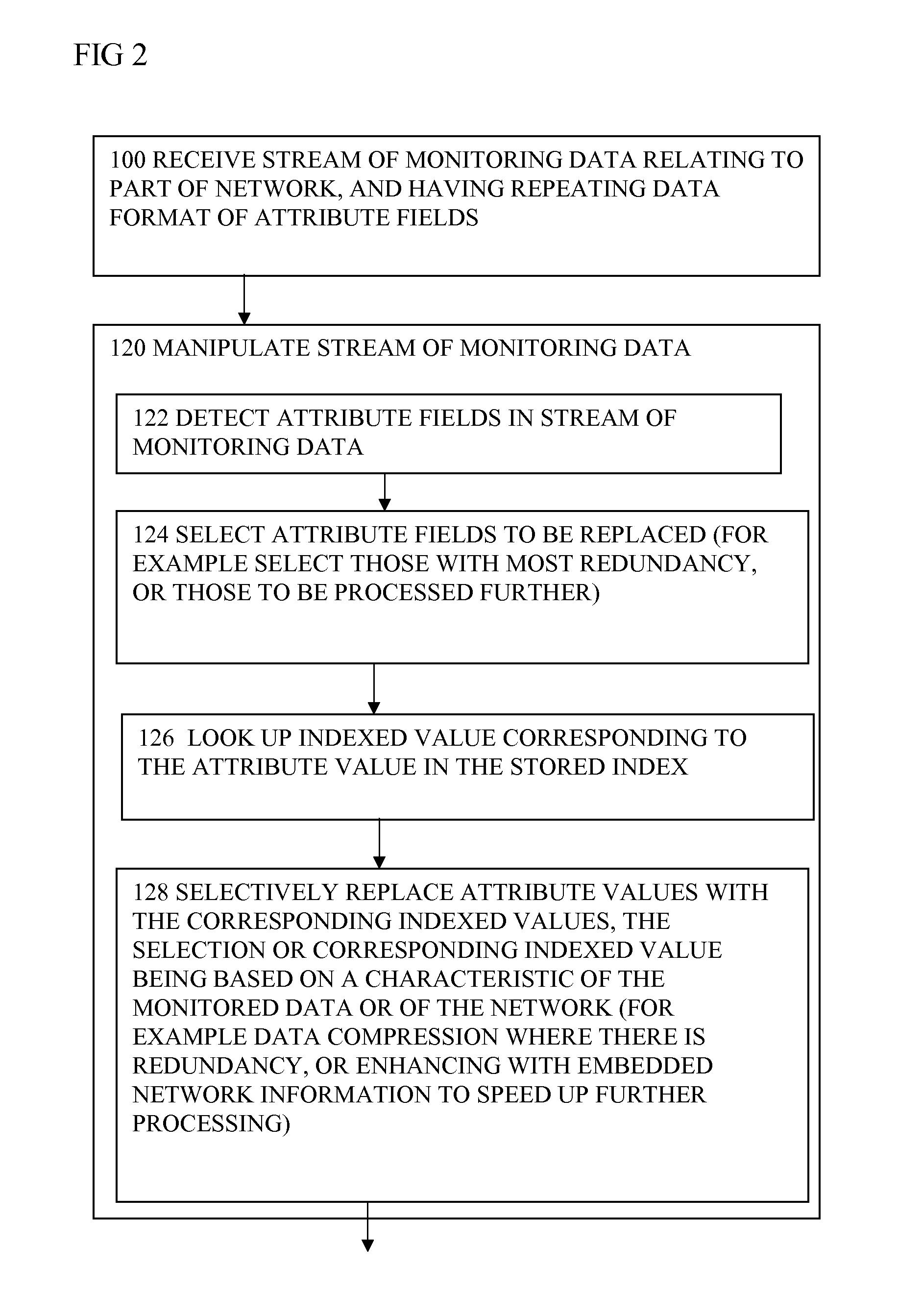 Manipulation of streams of monitoring data