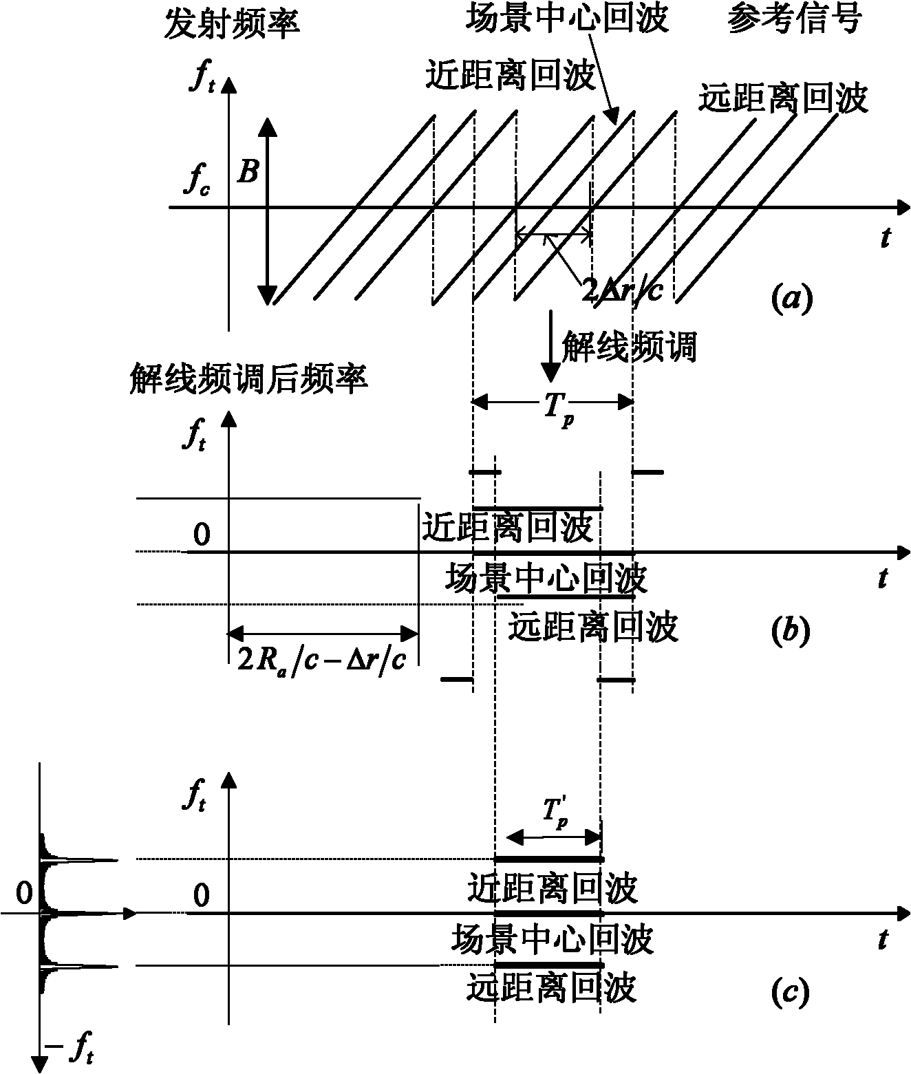 Target signal detection method based on improved COSGO (Average Order Statistics Greatest of)-CFAR (Constant False Alarm Rate)