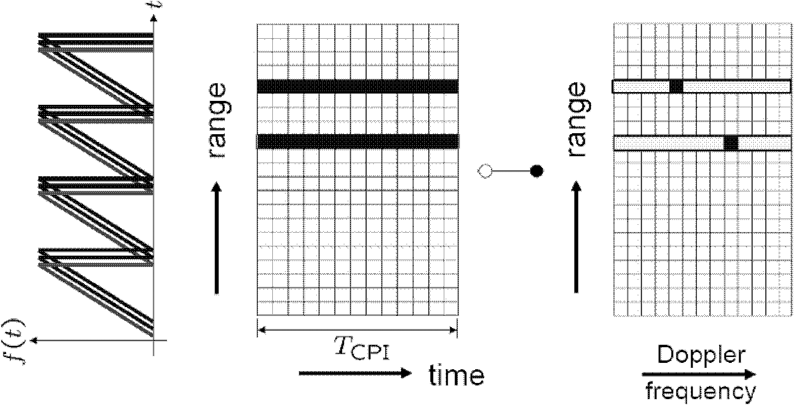 Target signal detection method based on improved COSGO (Average Order Statistics Greatest of)-CFAR (Constant False Alarm Rate)