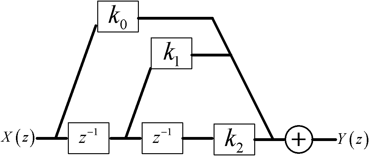 Target signal detection method based on improved COSGO (Average Order Statistics Greatest of)-CFAR (Constant False Alarm Rate)