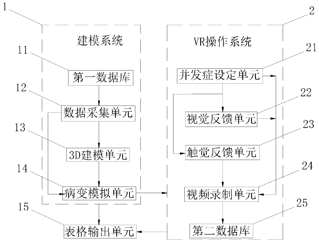 3D (three-dimensional) model and VR (virtual reality) technology-based coronary artery disease simulating diagnosis and treatment system