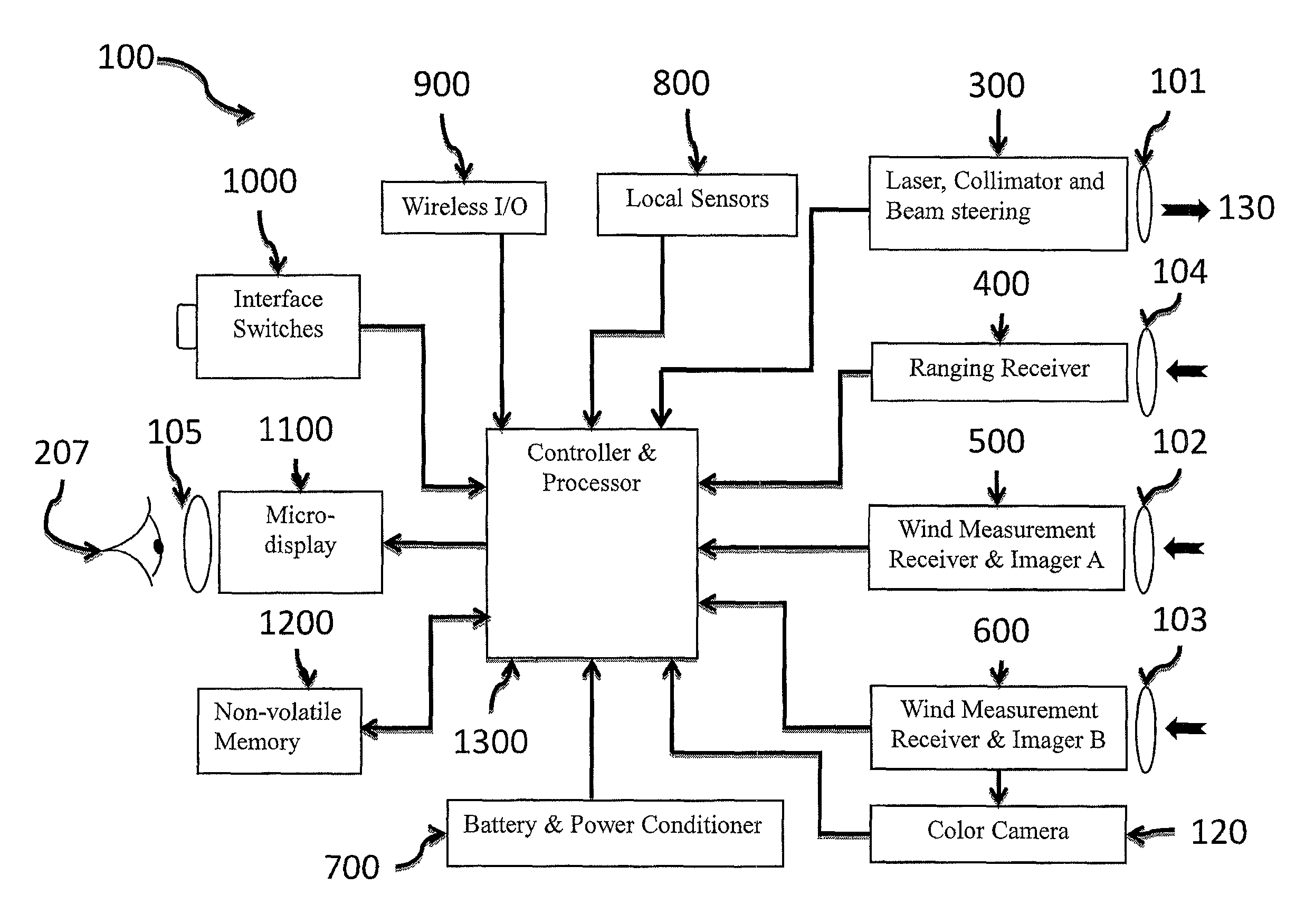 Electro-optic system for crosswind measurement