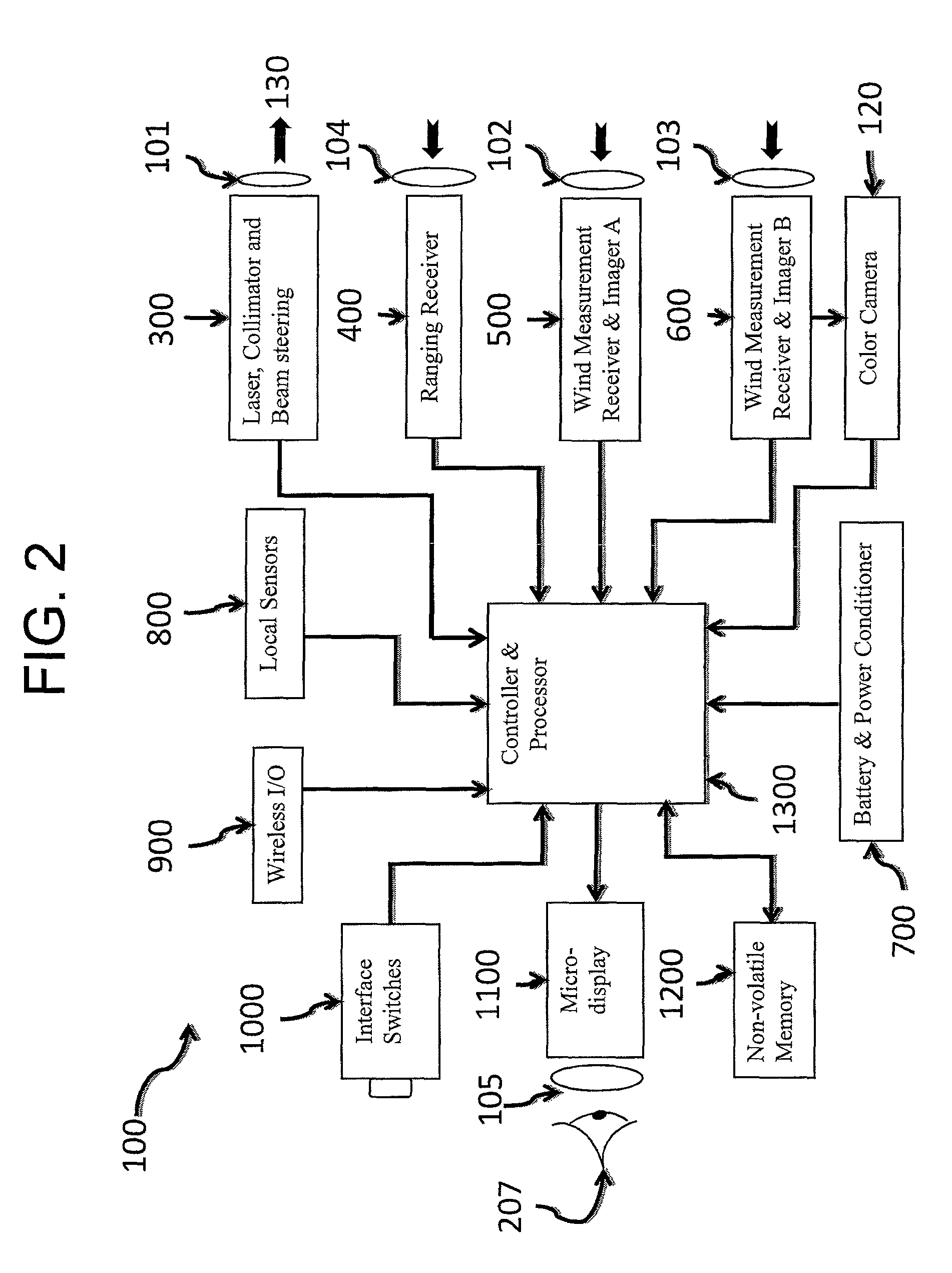 Electro-optic system for crosswind measurement