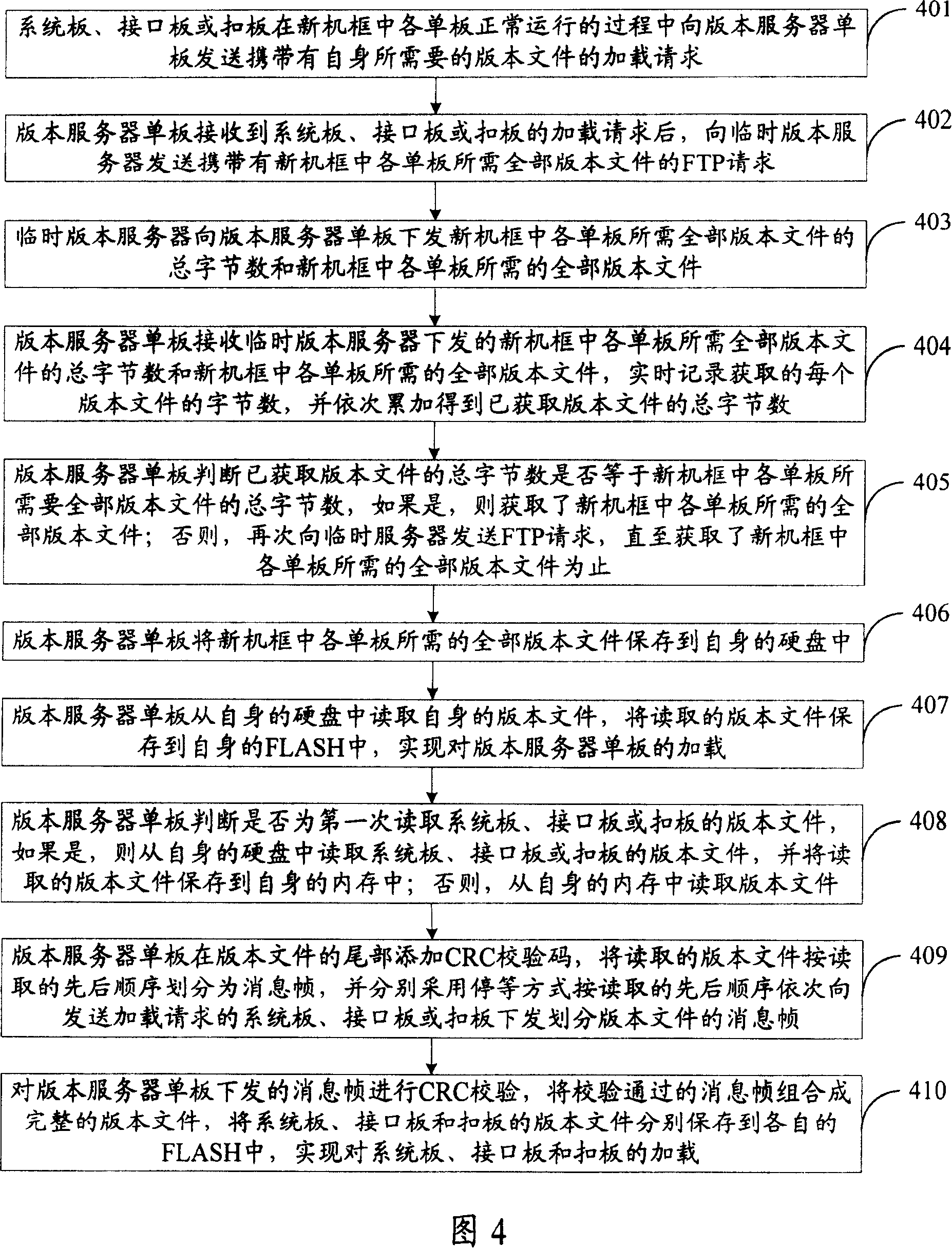 Frame loading method