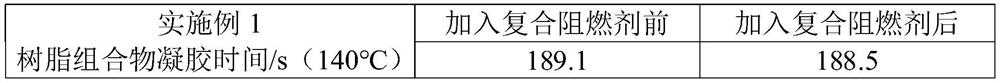 Composite flame retardant and its preparation method and application