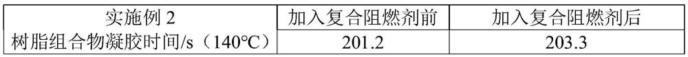 Composite flame retardant and its preparation method and application