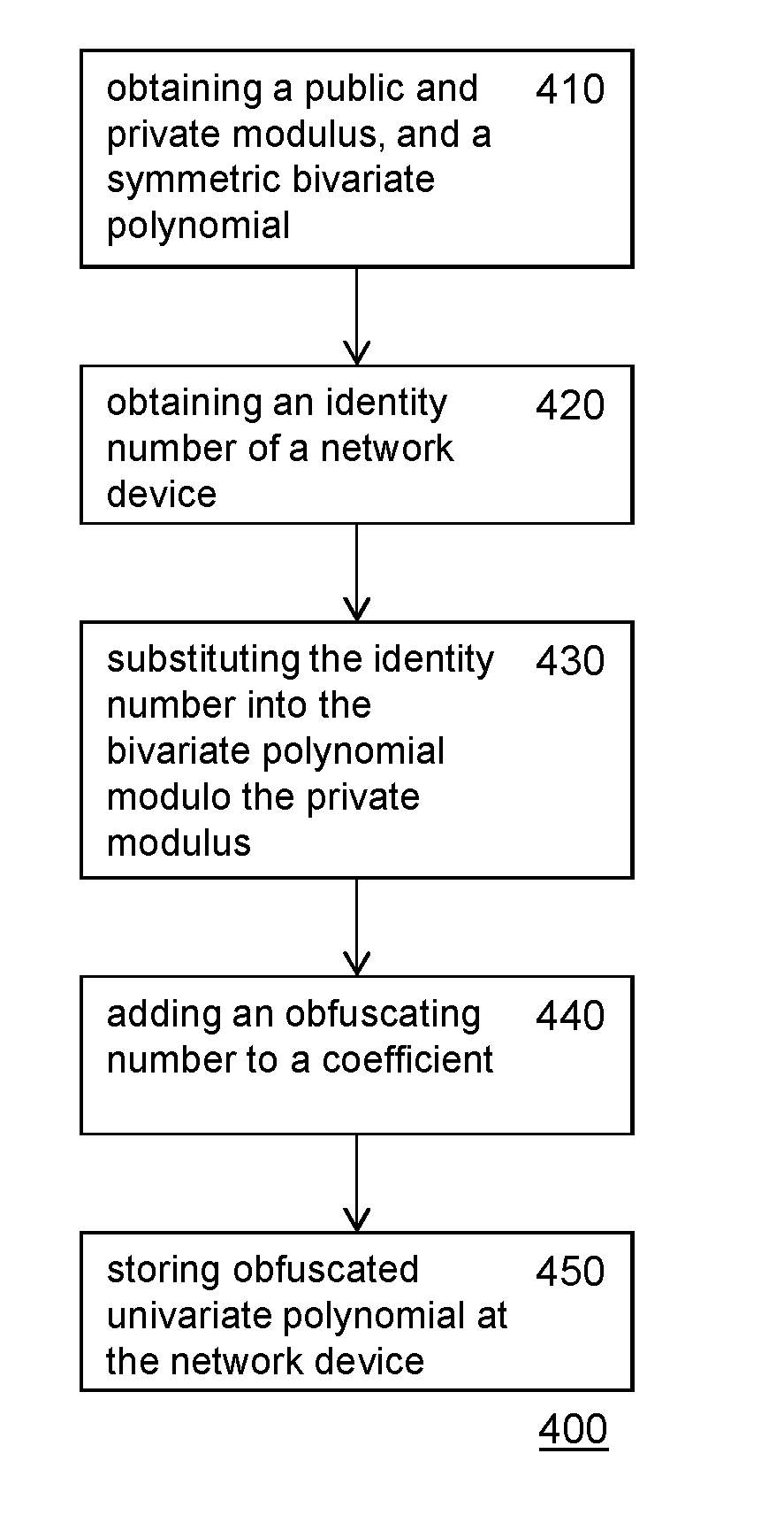 Key sharing device and system for configuration thereof