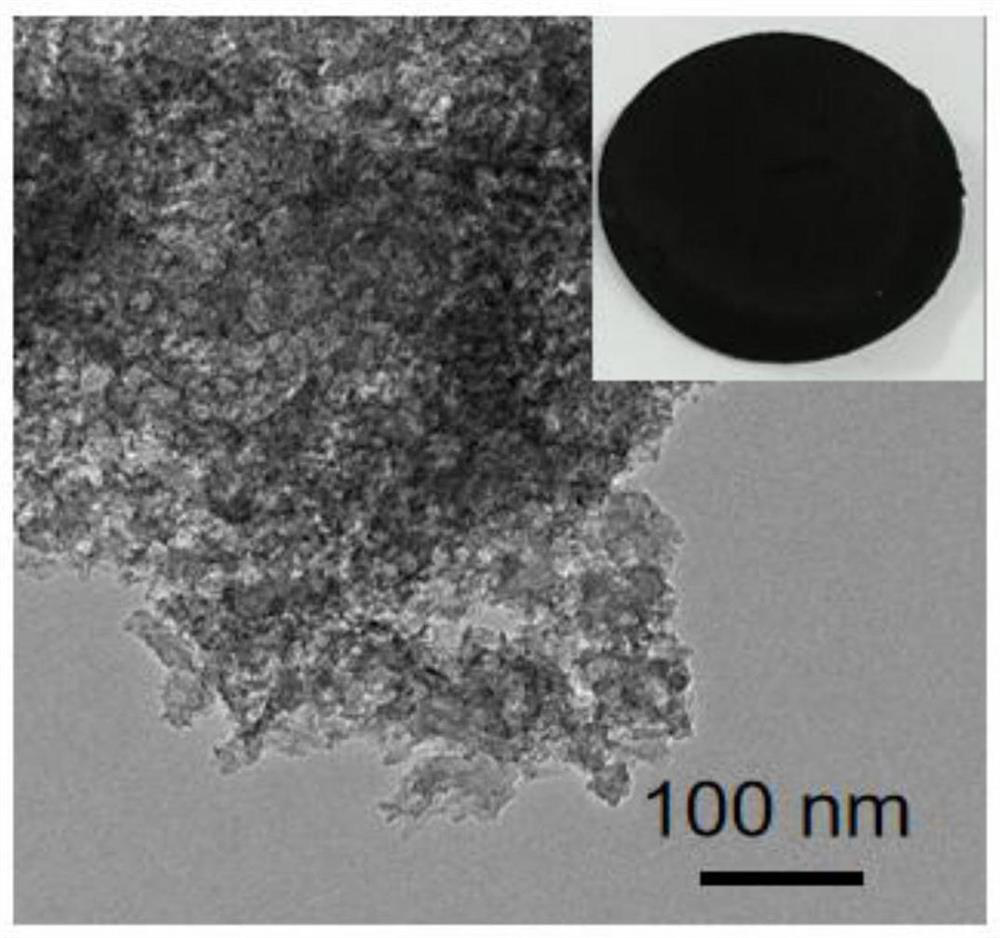 Preparation method of carbon aerogel containing double metal sites and application of aluminum-air battery