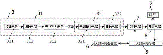 Lamp on/off control system and control method thereof