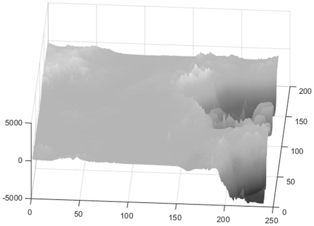 A real-time planning method for UAV track based on dubins path and branch and bound