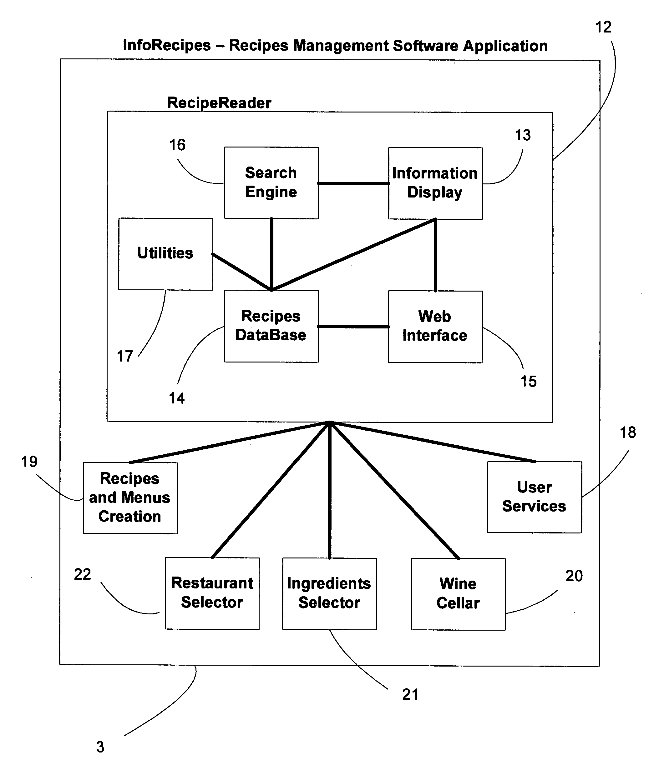 Recipes management system