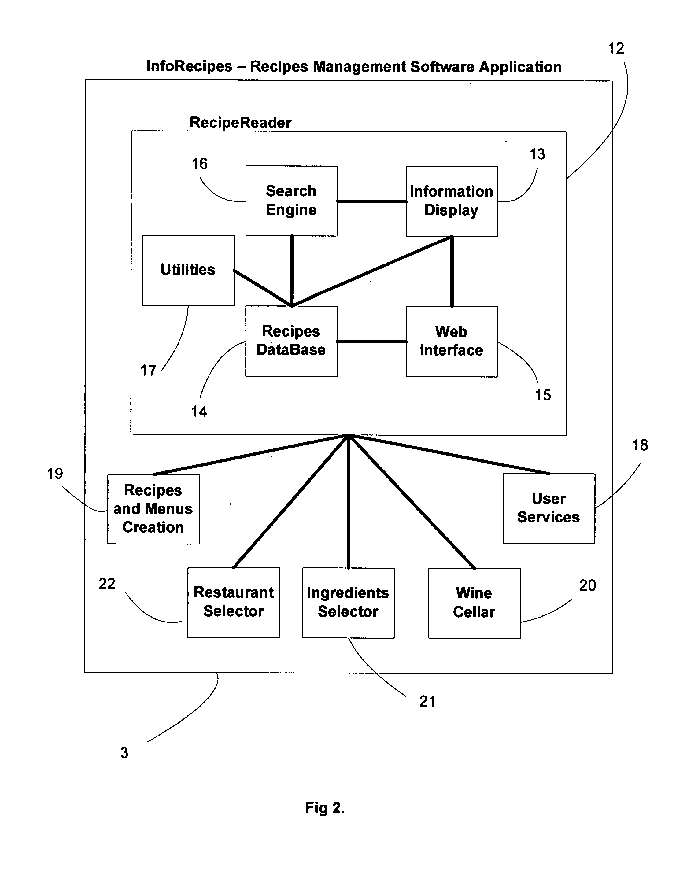 Recipes management system