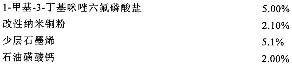 Preparation method for lubricating oil composition containing ionic liquid, modified nanometer copper powder and graphene