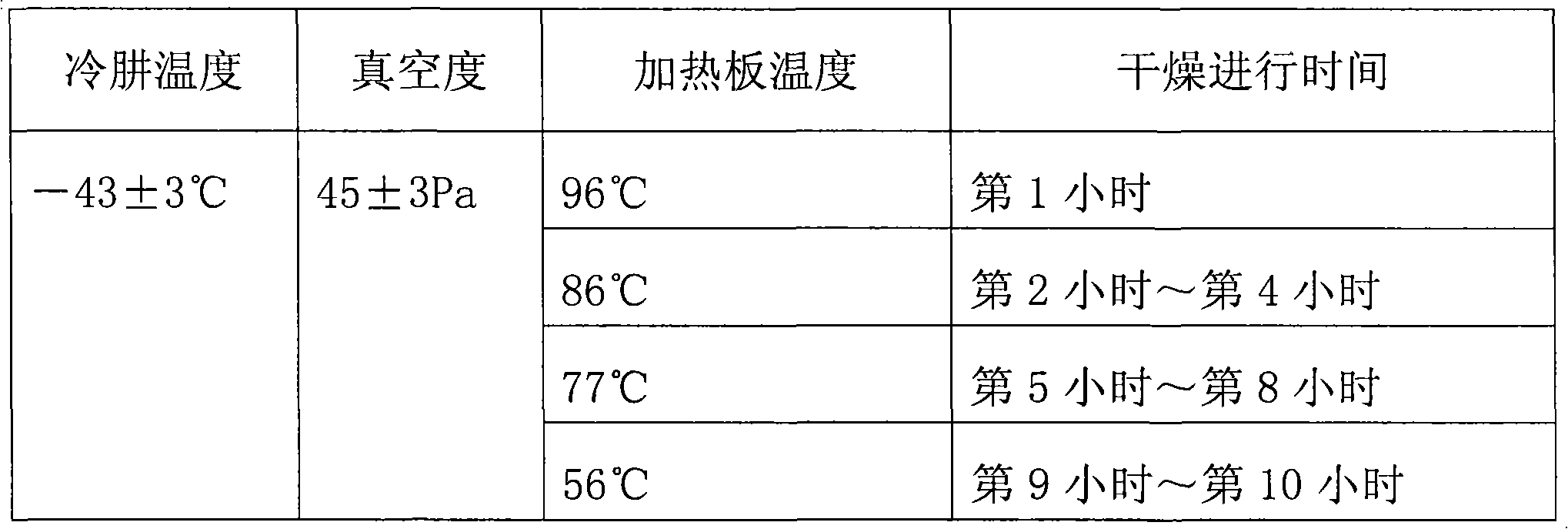 Method for preparing freeze-dried banana