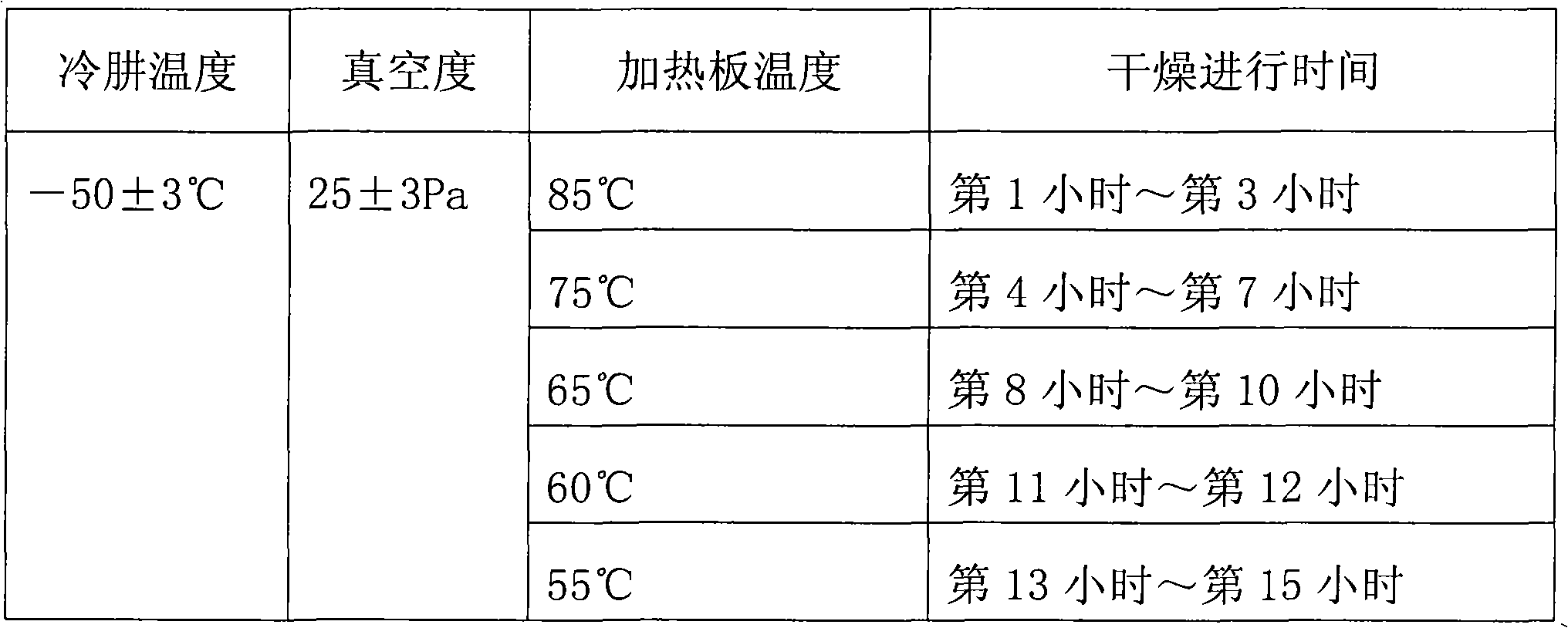 Method for preparing freeze-dried banana