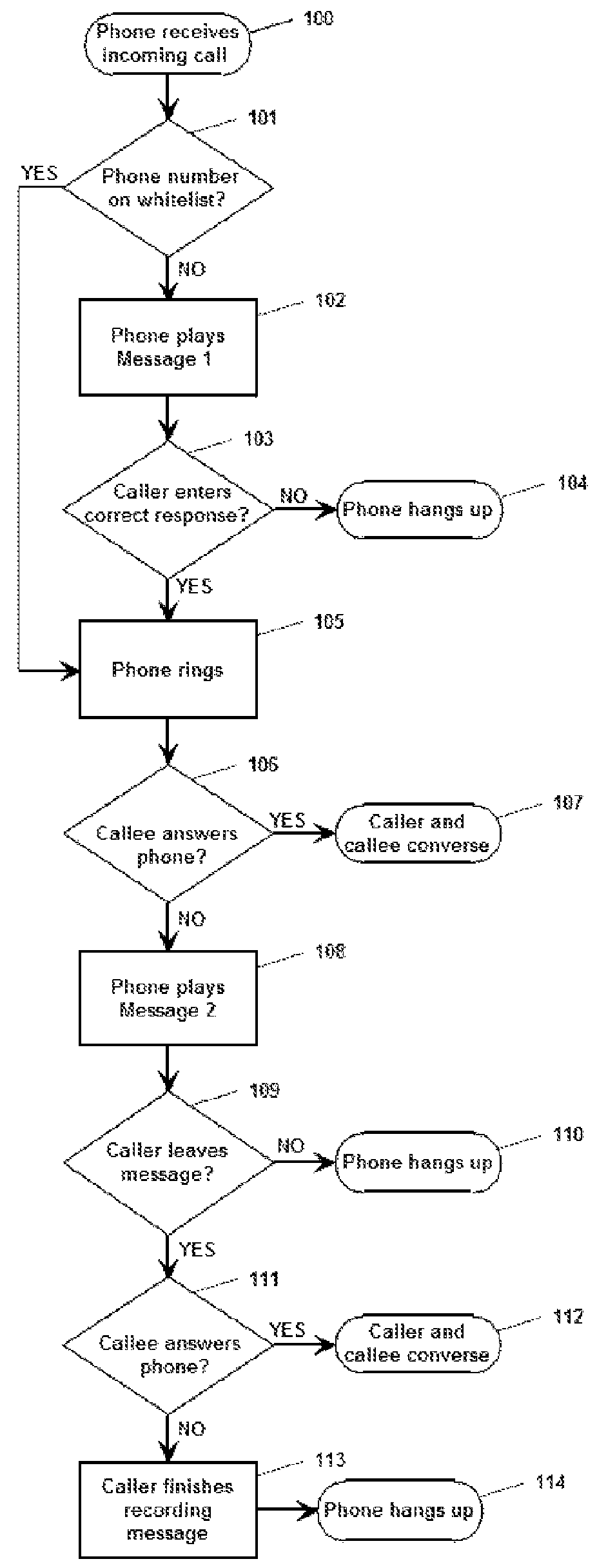 System, method and apparatus for call screening