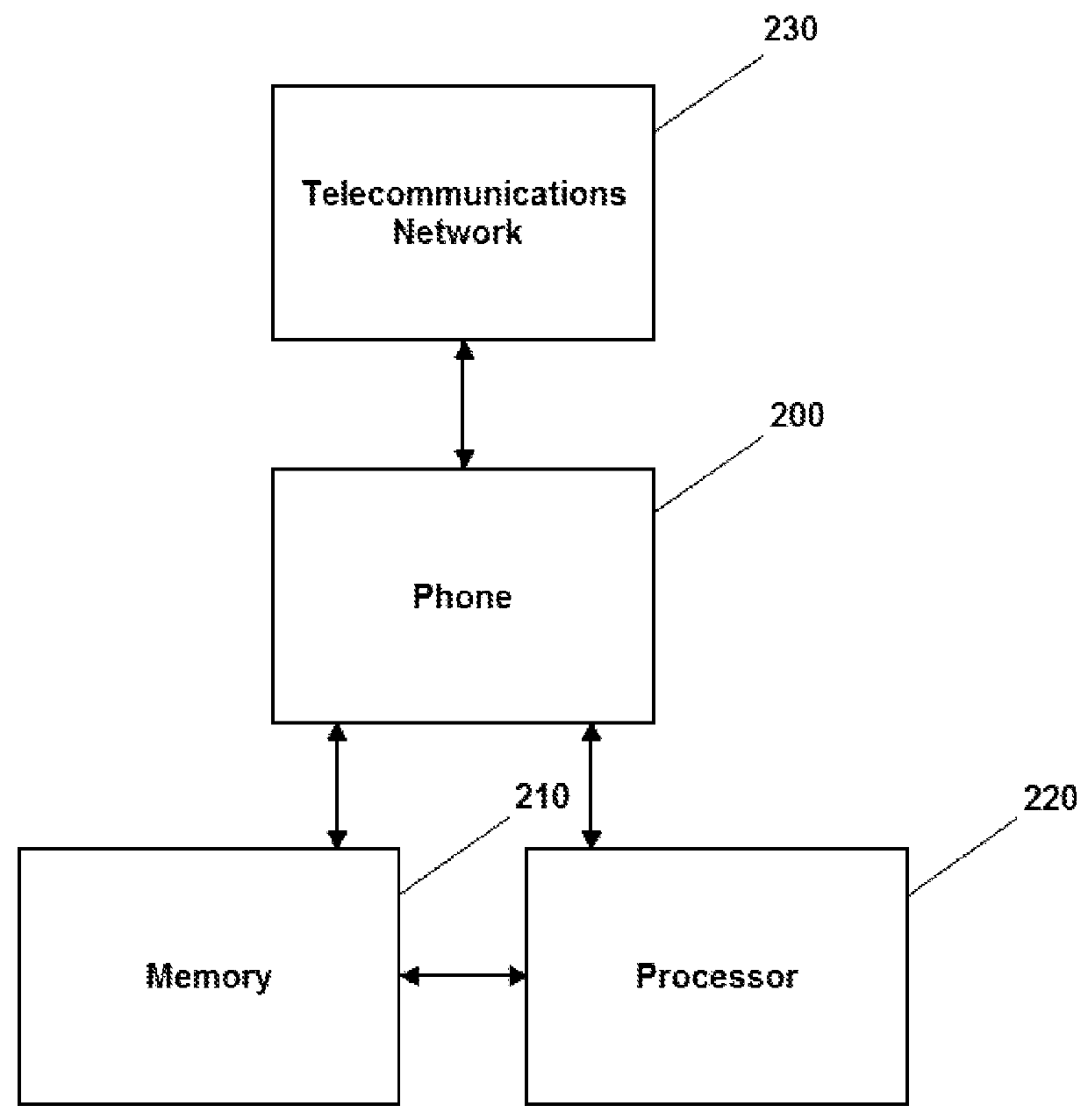 System, method and apparatus for call screening