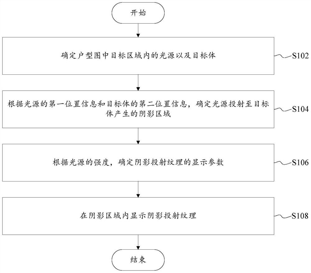 Shadow display method and device for house type image, readable storage medium and electronic equipment