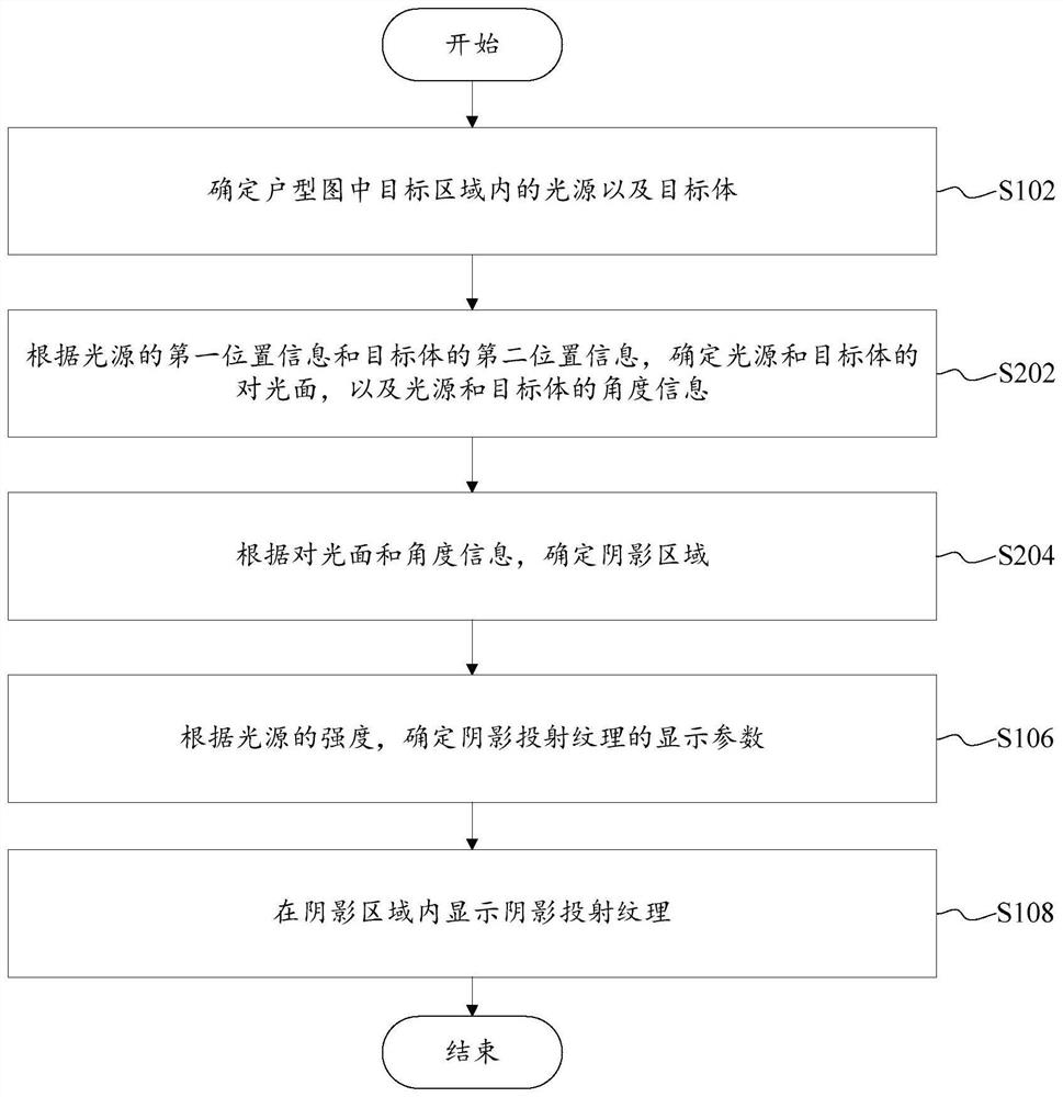 Shadow display method and device for house type image, readable storage medium and electronic equipment