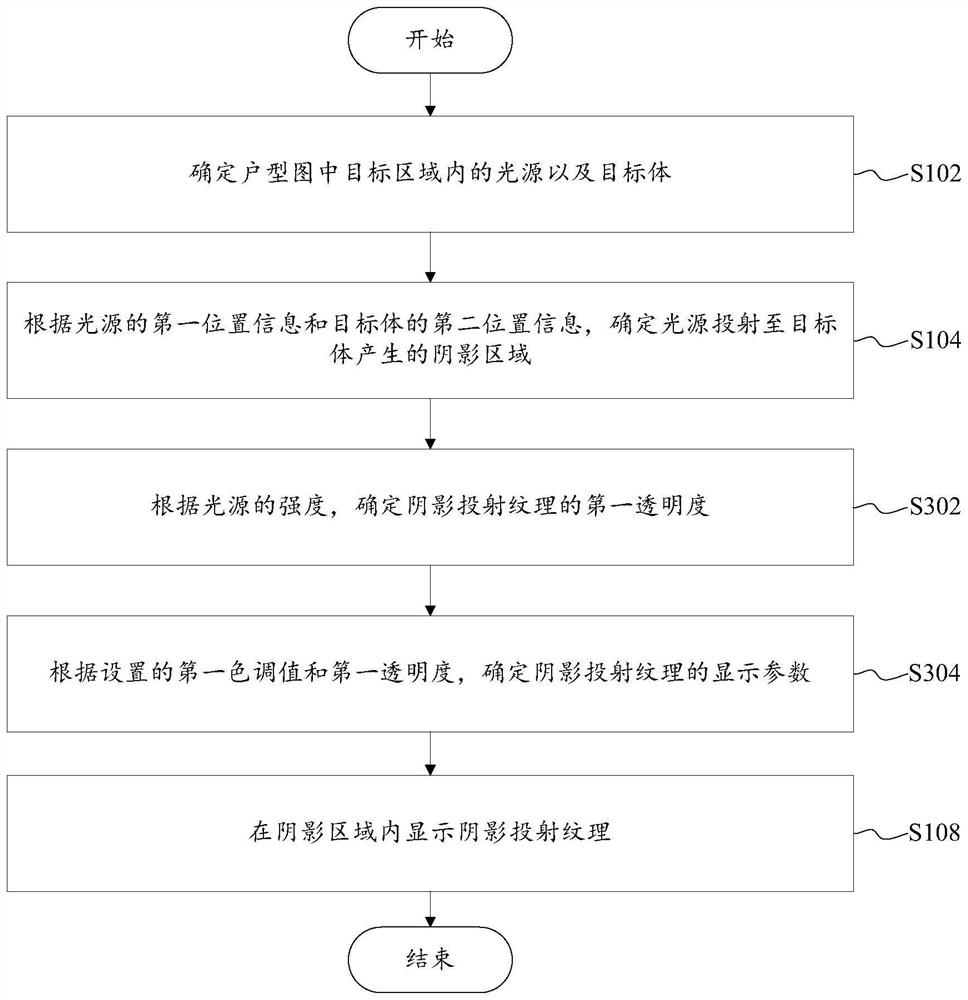 Shadow display method and device for house type image, readable storage medium and electronic equipment