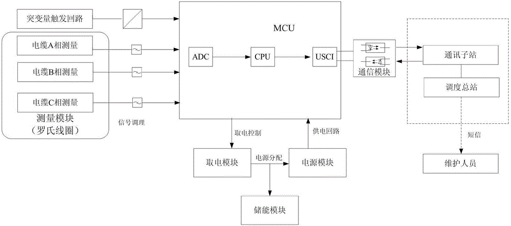 Special fault indicator for high-voltage power transmission network cable line