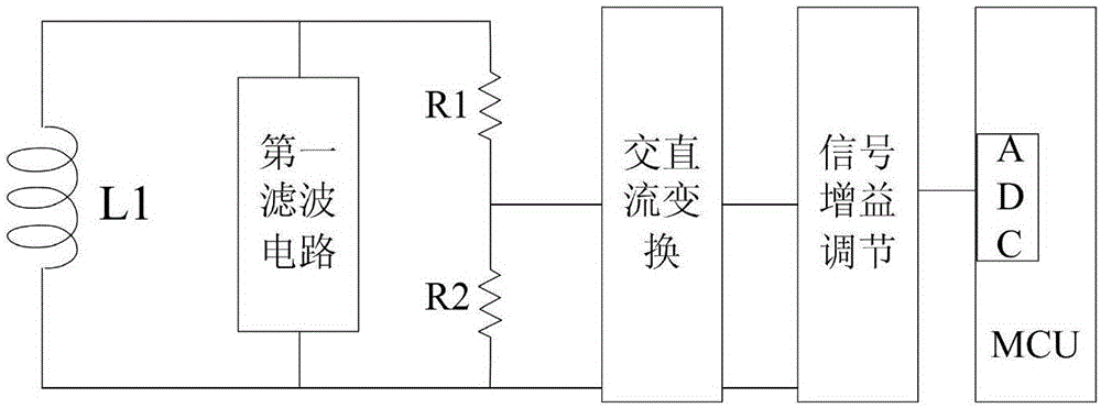 Special fault indicator for high-voltage power transmission network cable line