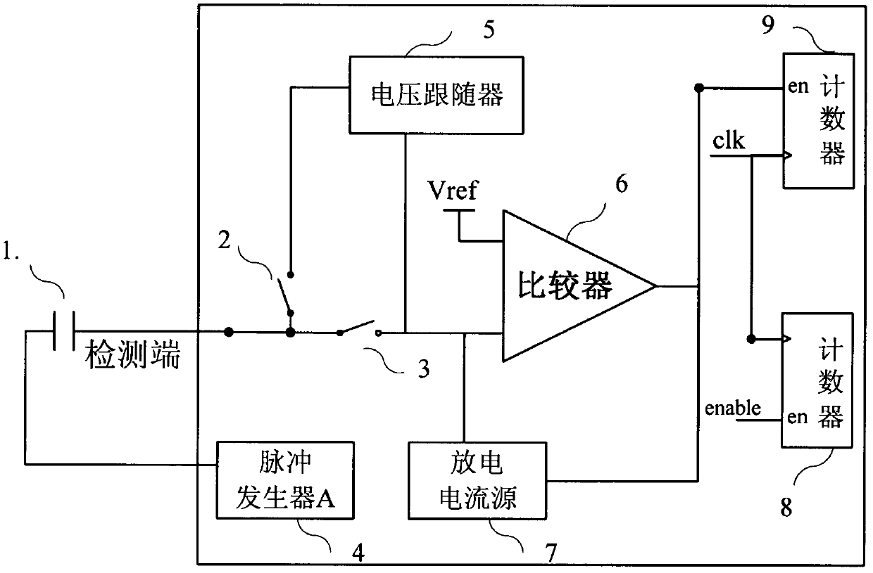 Mutual capacitance variation measuring circuit with high precision and low power consumption