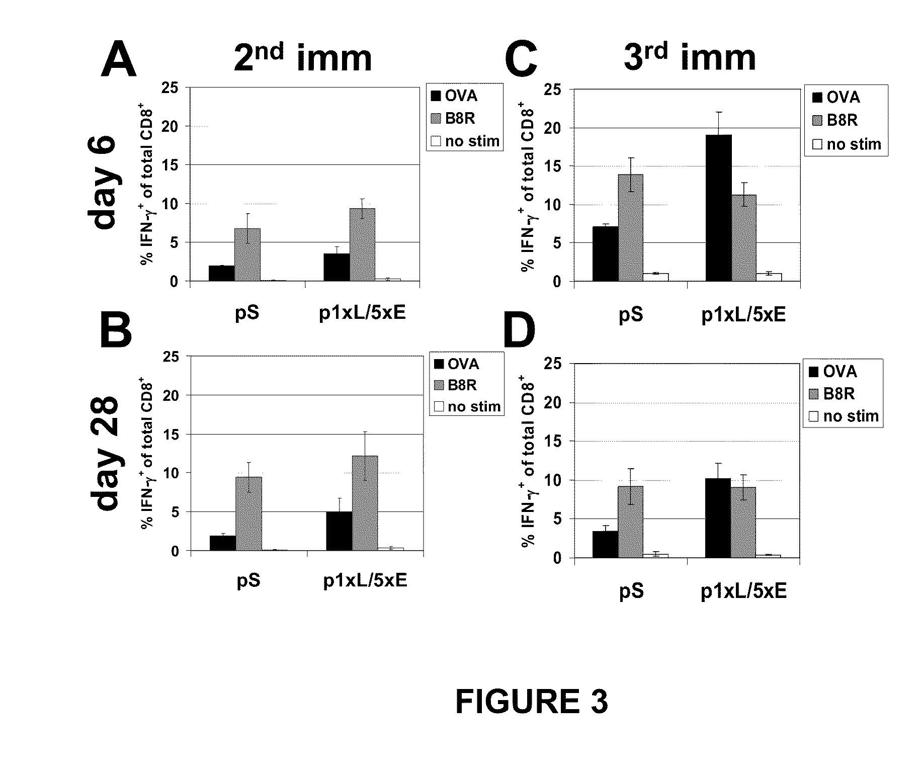 Optimized early-late promoter combined with repeated vaccination favors cytotoxic T cell response against recombinant antigen in MVA vaccines