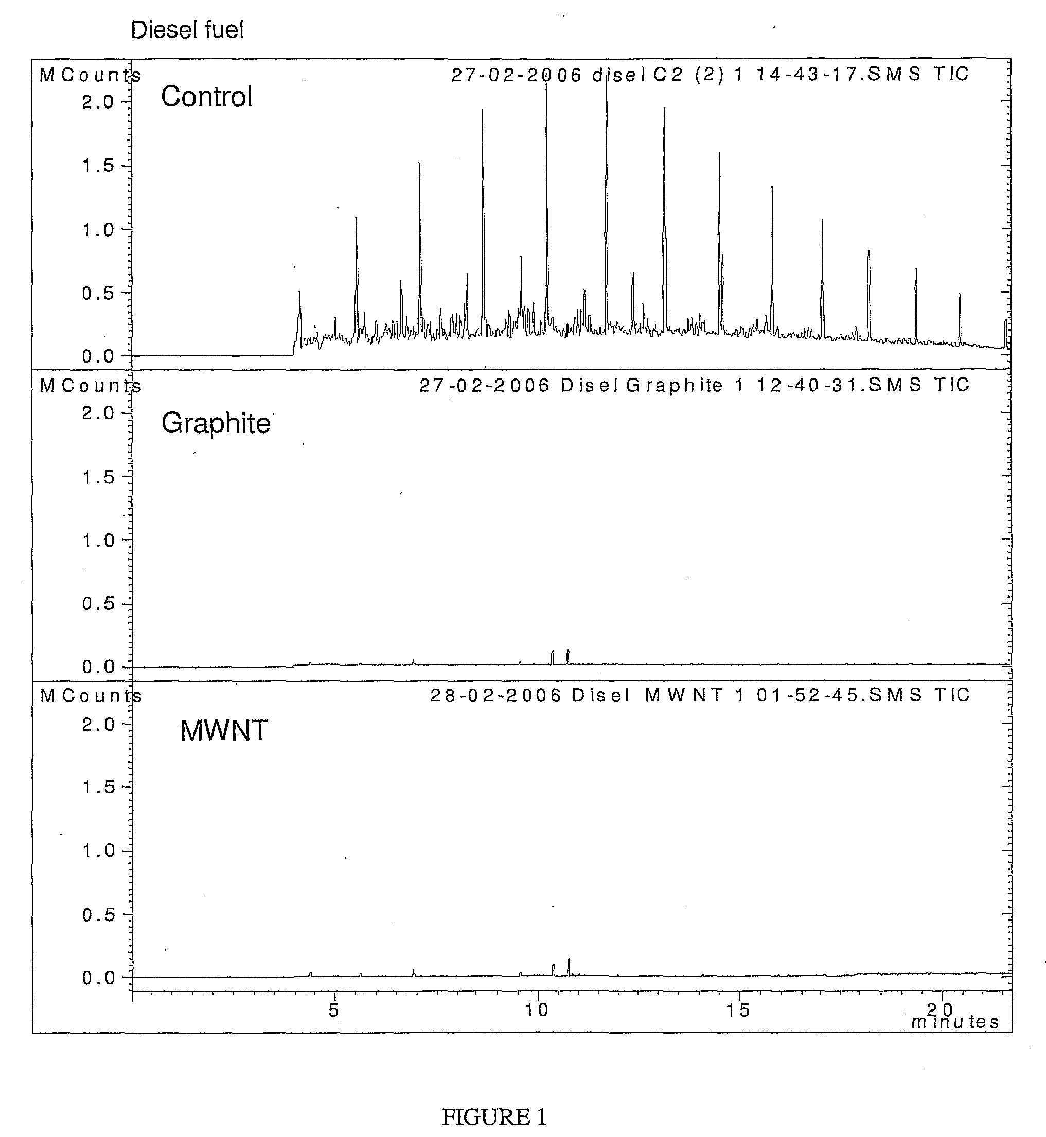 Decontaminating fluids and methods of use thereof